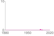 popularity trend map