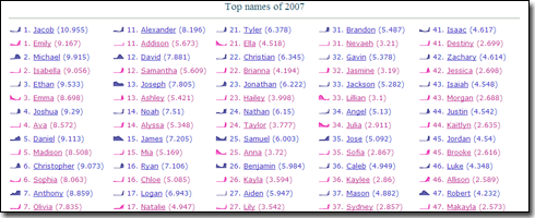 Top 100 names of 2007 screenshot