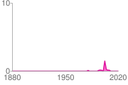 popularity trend map