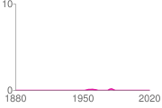 popularity trend map