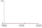 popularity trend map