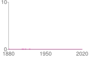 popularity trend map